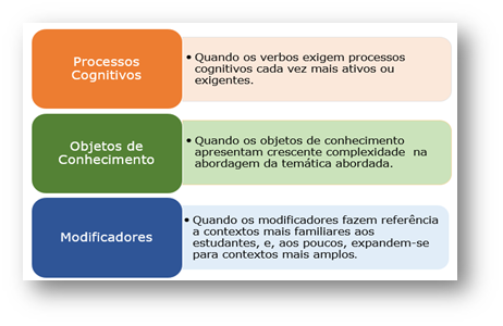 Unidades Temáticas & Objetos de Conhecimento - Fique Ativo