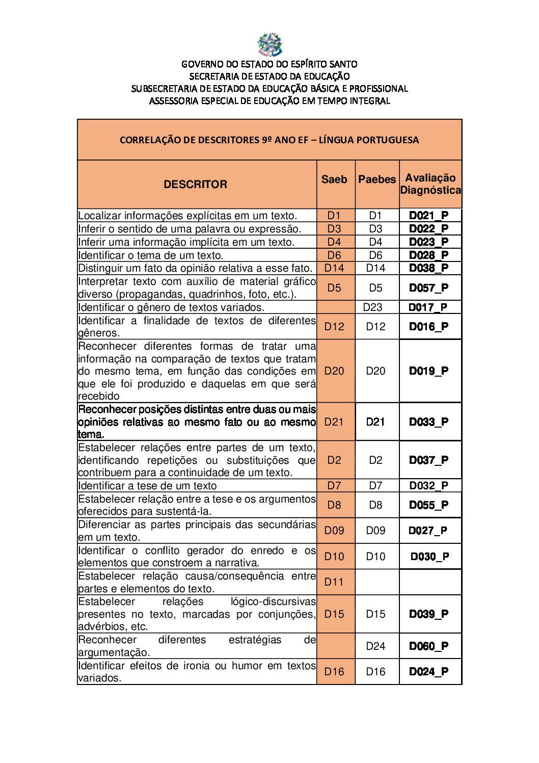 Quiz de Língua Portuguesa para o Saeb 2023 – 9º ano – 25 questões